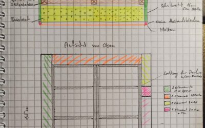 Mein neues Home-Studio – Ein großer Schritt auf meinem Weg als Sprecherin